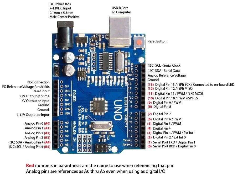 Arduino UNO R3 Development Board | ATmega328P Microcontroller | Ideal for Students, IoT & Robotics Projects
